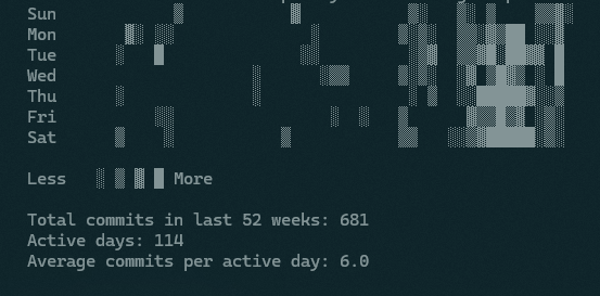 GitHub Visualizer Project Screenshot